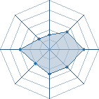 Potentiel de samouray