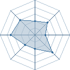 Potentiel de shadow974