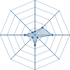 Potentiel de dazugan