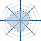Potentiel de shino3132