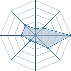 Potentiel de ichioni