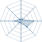 Potentiel de Sai-V2