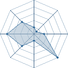 Potentiel de saku_nice