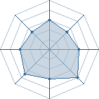 Potentiel de ninja renegat