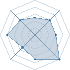 Potentiel de gaboumme