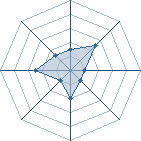 Potentiel de &pound;isenheim