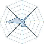 Potentiel de apophis sama