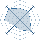 Potentiel de ~Thanatos~