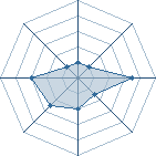 Potentiel de secondaire