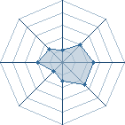 Potentiel de itachidu62