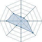 Potentiel de kakashi3hatak