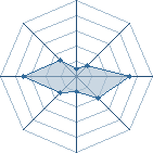 Potentiel de chiruki