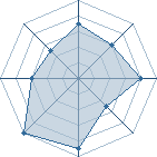 Potentiel de sasukekun15