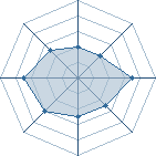 Potentiel de tyshaya