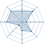 Potentiel de ka&iuml;ros