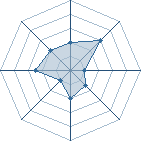 Potentiel de dydy974