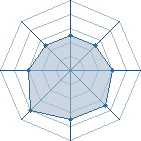 Potentiel de misumin