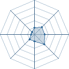 Potentiel de the-nidaime