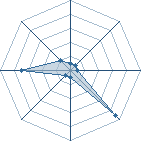 Potentiel de masashi40