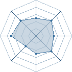 Potentiel de nassim274