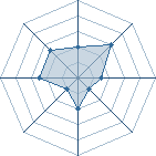 Potentiel de Ki$@m�