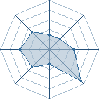 Potentiel de boulette22