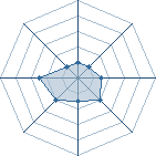 Potentiel de Kakashi38650