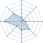 Potentiel de TheGuizmo