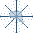 Potentiel de kakarim