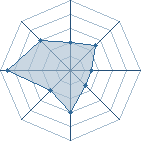 Potentiel de suigetsu2