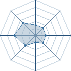 Potentiel de suigetsutaka