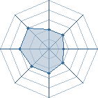 Potentiel de kinuta zaku