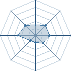 Potentiel de ludo9864