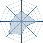 Potentiel de nidaime 2