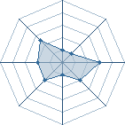 Potentiel de p&eacute;simiste