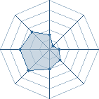 Potentiel de marcelovitch