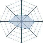 Potentiel de delta11