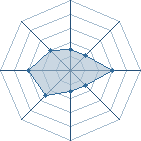 Potentiel de NiNi-Girl