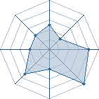 Potentiel de lord of death