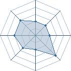 Potentiel de Dingo79