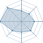 Potentiel de louka11