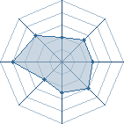 Potentiel de amortsasuke