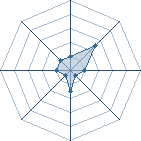 Potentiel de magueye2