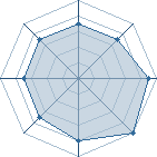 Potentiel de saysaysay