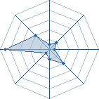 Potentiel de sora_23