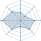 Potentiel de Kenichi 60