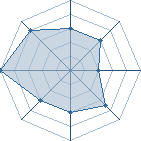 Potentiel de itachi ak