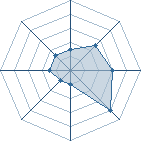 Potentiel de mouha-coulman