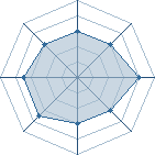 Potentiel de Silvert