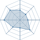 Potentiel de crazy-dreamer